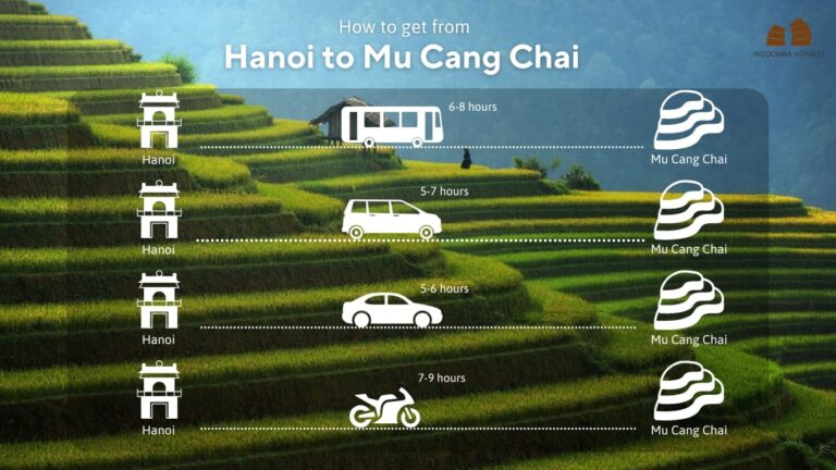 Hanoi to Mu Cang Chai Transportation Options 1 hanoi to pu luong Vietadvisor